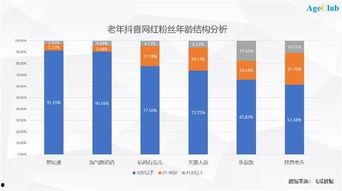 快速网红模式,揭秘网红经济新趋势